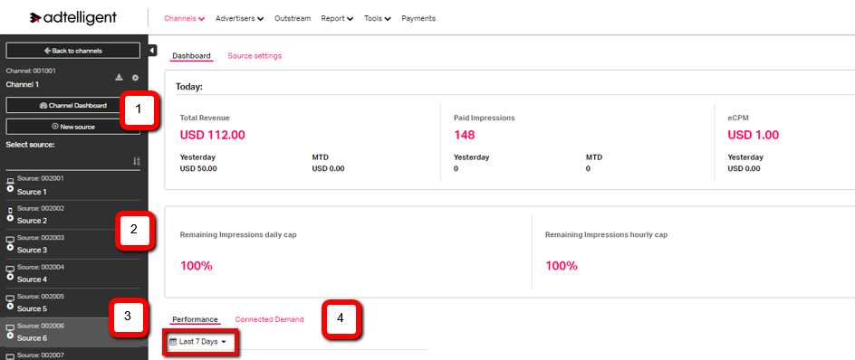 Adtelligent SSP Dashboard Update