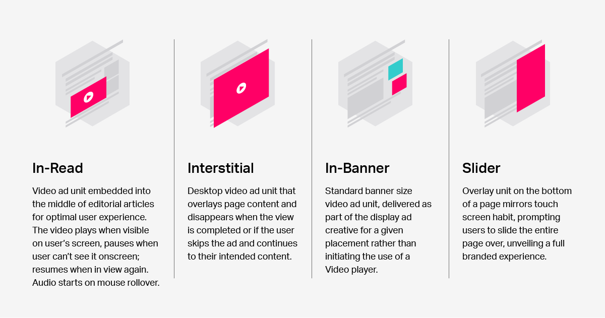 Comparative Table Of Adtelligent Outstream Ad Formats