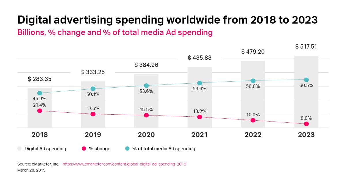 How Third-Party Cookies Elimination Will Affect Programmatic Ecosystem |  Adtelligent