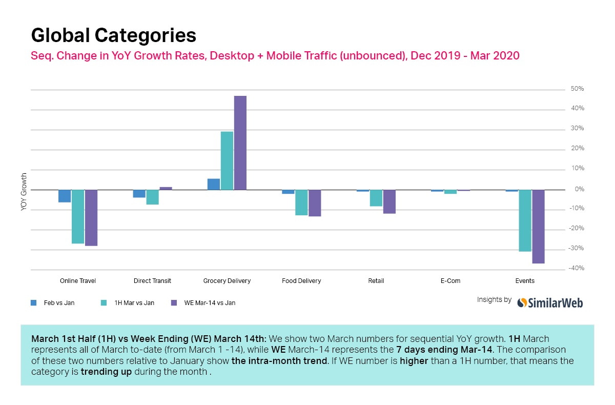 Global Desktop And Mobile Traffic During Coronavirus COVID-2019