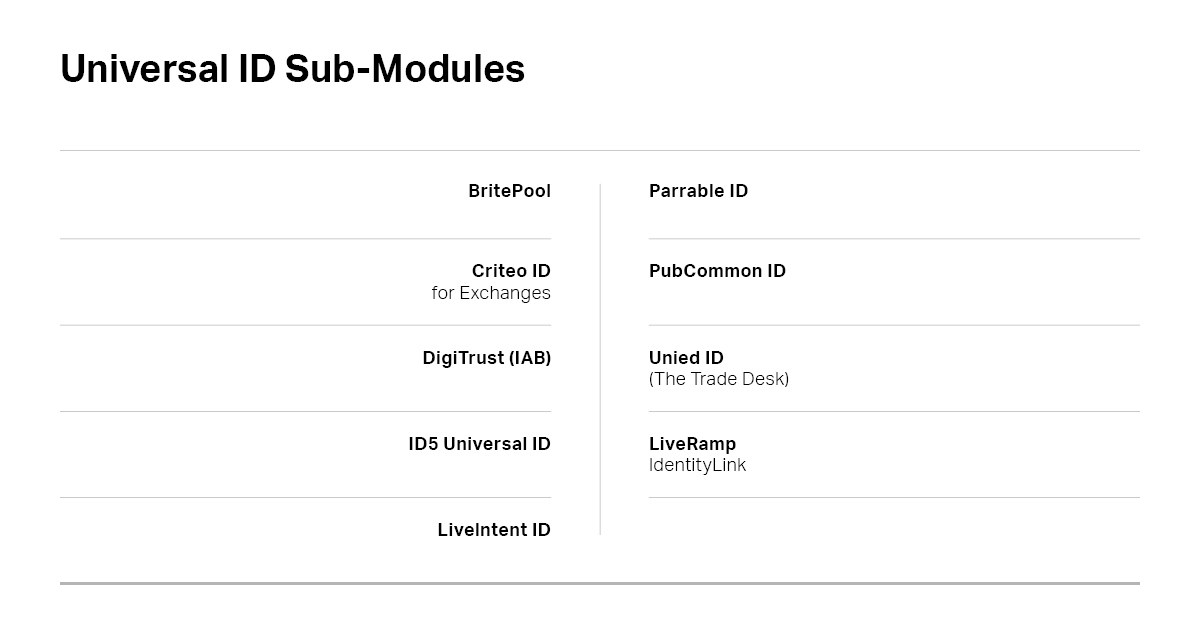 Prebid's User ID Sub-Modules