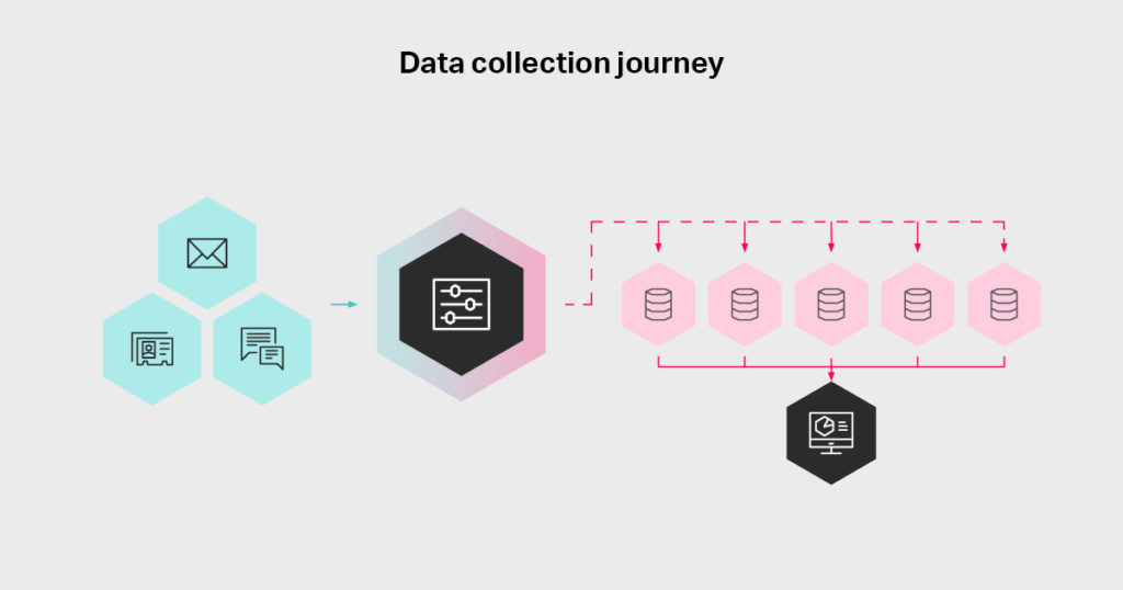 Adt Graph 1 3 Party Data 1200x630px4