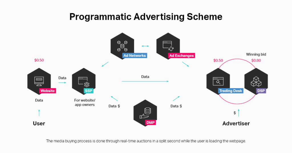 Modern Programmatic Strategies Adtelligent