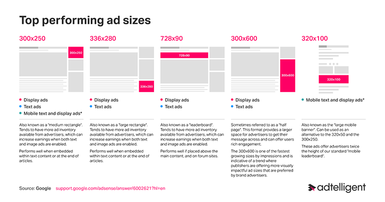 display advertising formats