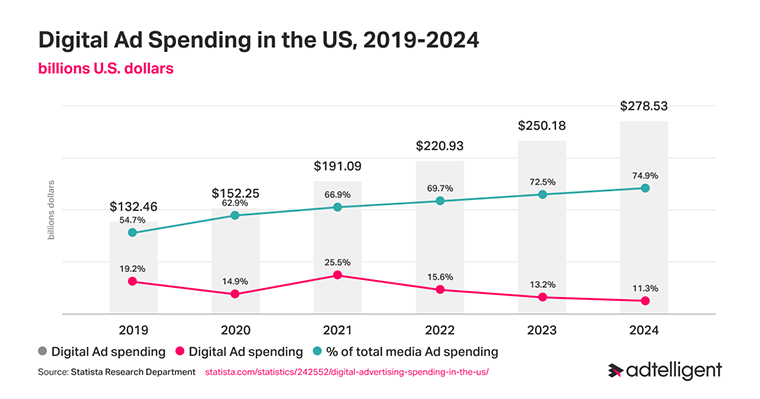 Ad Revenue: How Much Do rs Make Per Ad?