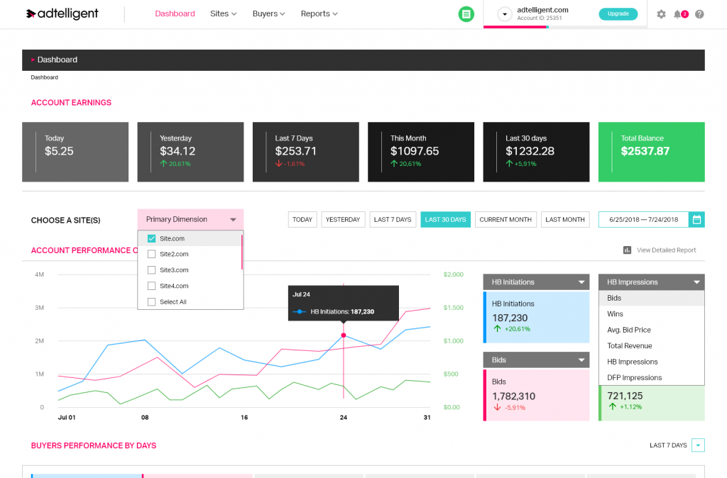 Header Bidding Monetization