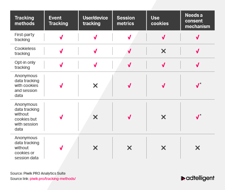 analytic platforms tracking methods