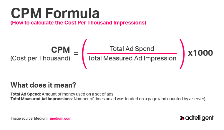 How to Calculate Cost Per 1000 Impressions (CPM) in Google Ads