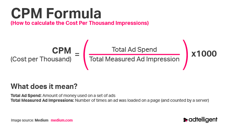 CPM and How To Calculate and Increase it