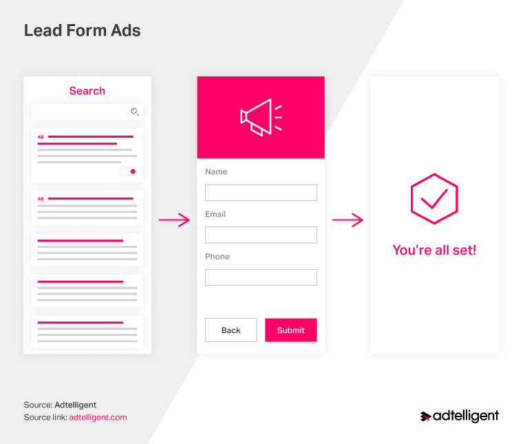 Search Lead Form Ads