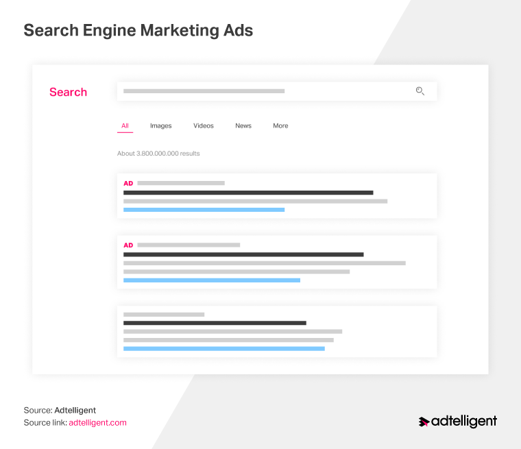 search enginge results with advertising