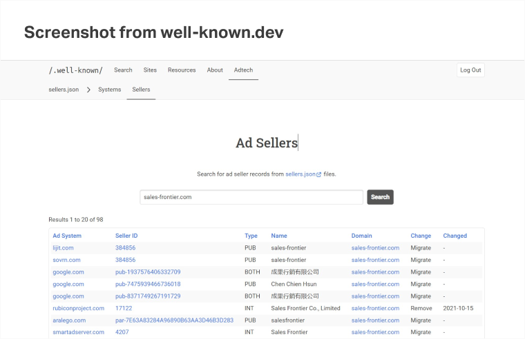 well-known sellers.json ad sellers