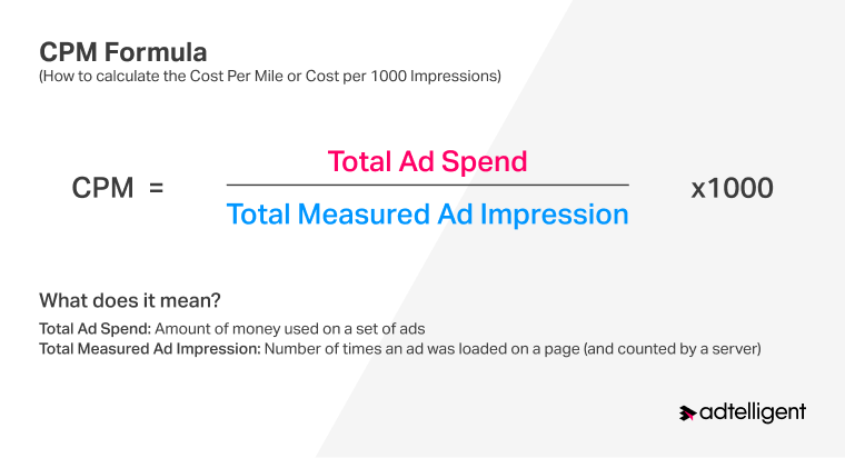 How to calculate CPM
Total Ad Spend divide by Total Ad Impressions and multiply by 1000.