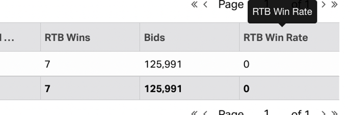 Report with RTB Win Rate by SSP Partner 