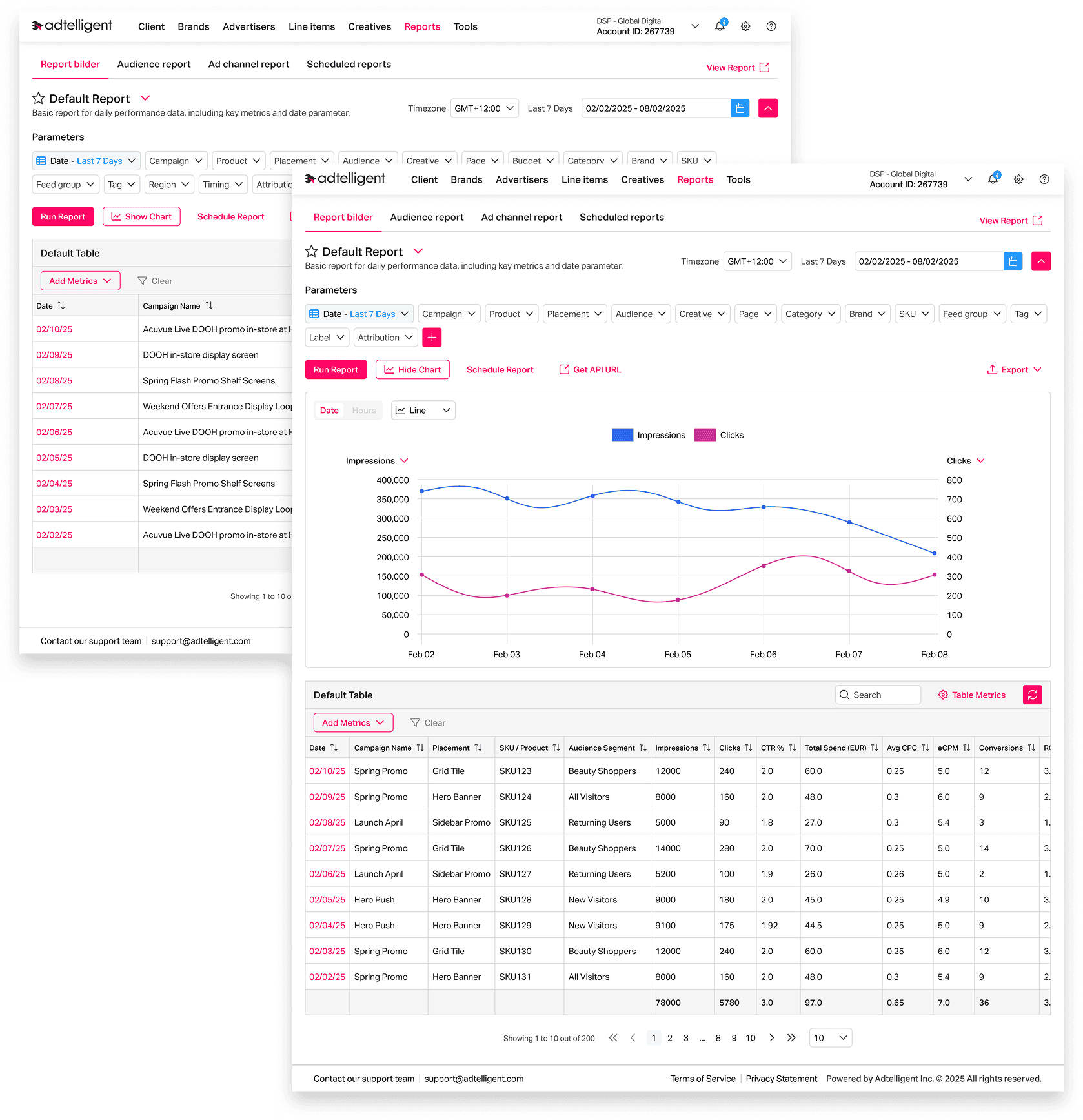 Track the impact from screen to shelf 