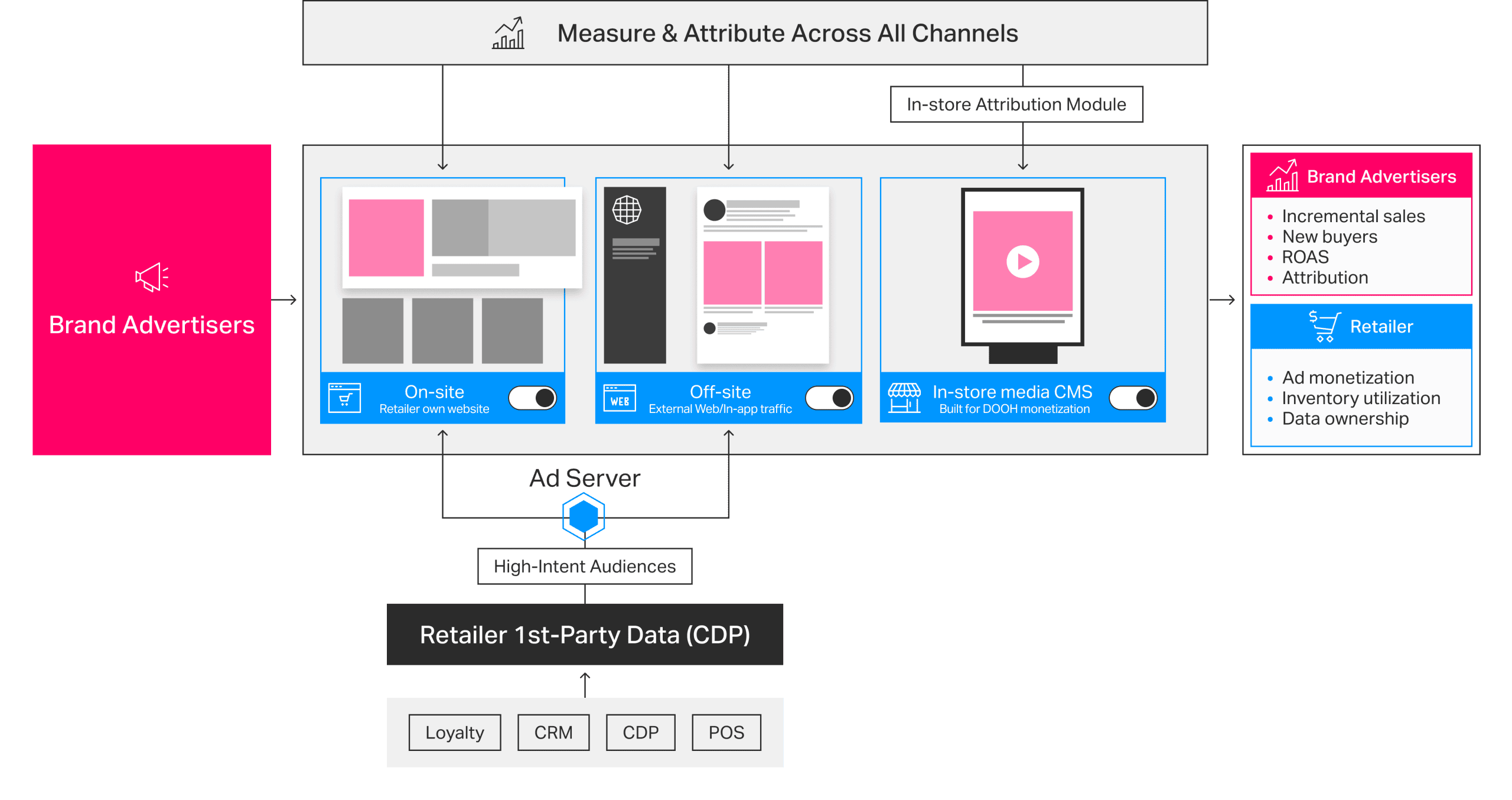 rental crop image scaled