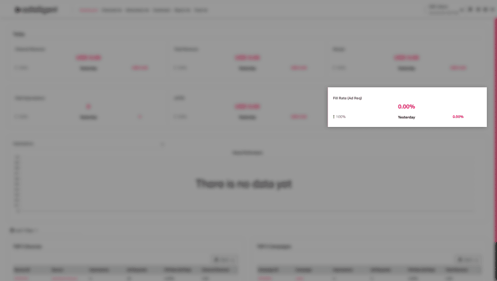 Fill Rate (Ad Req) Displayed by Default - 2