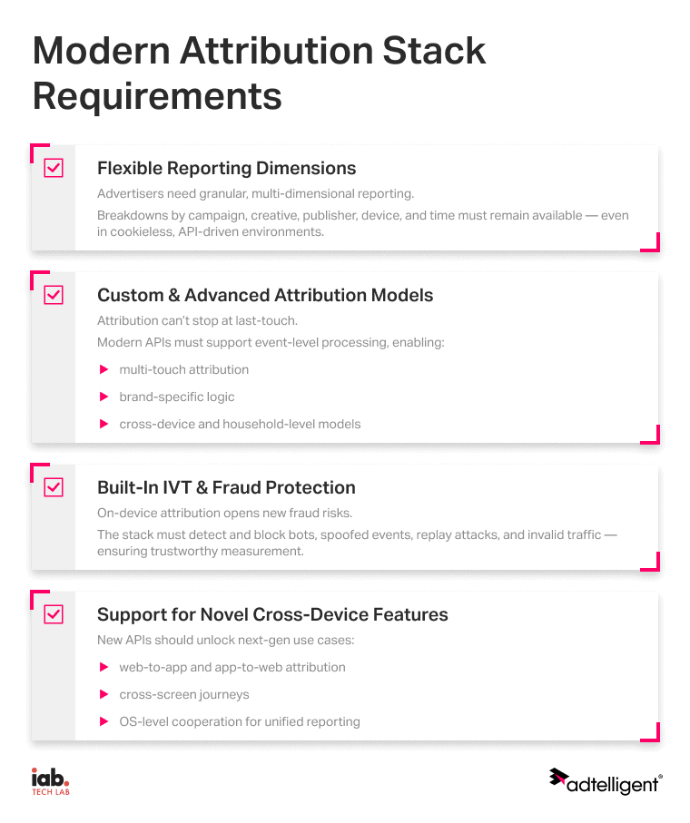 IAB CTV ad attribution rules